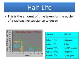 Half-Life
• This is the amount of time taken for the nuclei
  of a radioactive substance to decay.
 