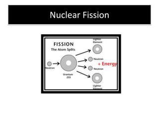 Nuclear Fission
 