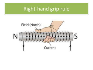 Right-hand grip rule
 