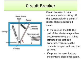 Circuit Breaker
           Circuit breaker- it is an
           automatic switch cutting off
           the current within a circuit if
           it rises above a specified
           value.
         - In the case on the left, the
           pull of the electromagnet has
           become so strong that it has
           attracted the soft iron
           armature. This causes the
           contacts to open and stop the
           current.
         - If u press the reset button,
           the contacts close once again.
 