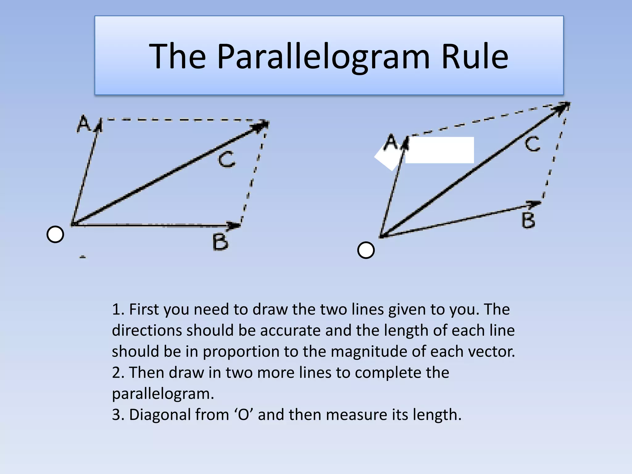 Gravitational ForcexxMassW gm=GravityWeight =