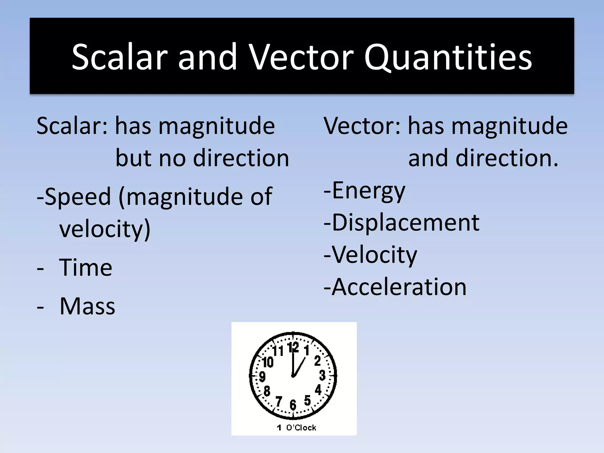 Different Forms of EnergyKinetic energyPotential energyGravitational energyElastic energyChemical energyElectrical energyNuclear energyThermal energyRadiated energy