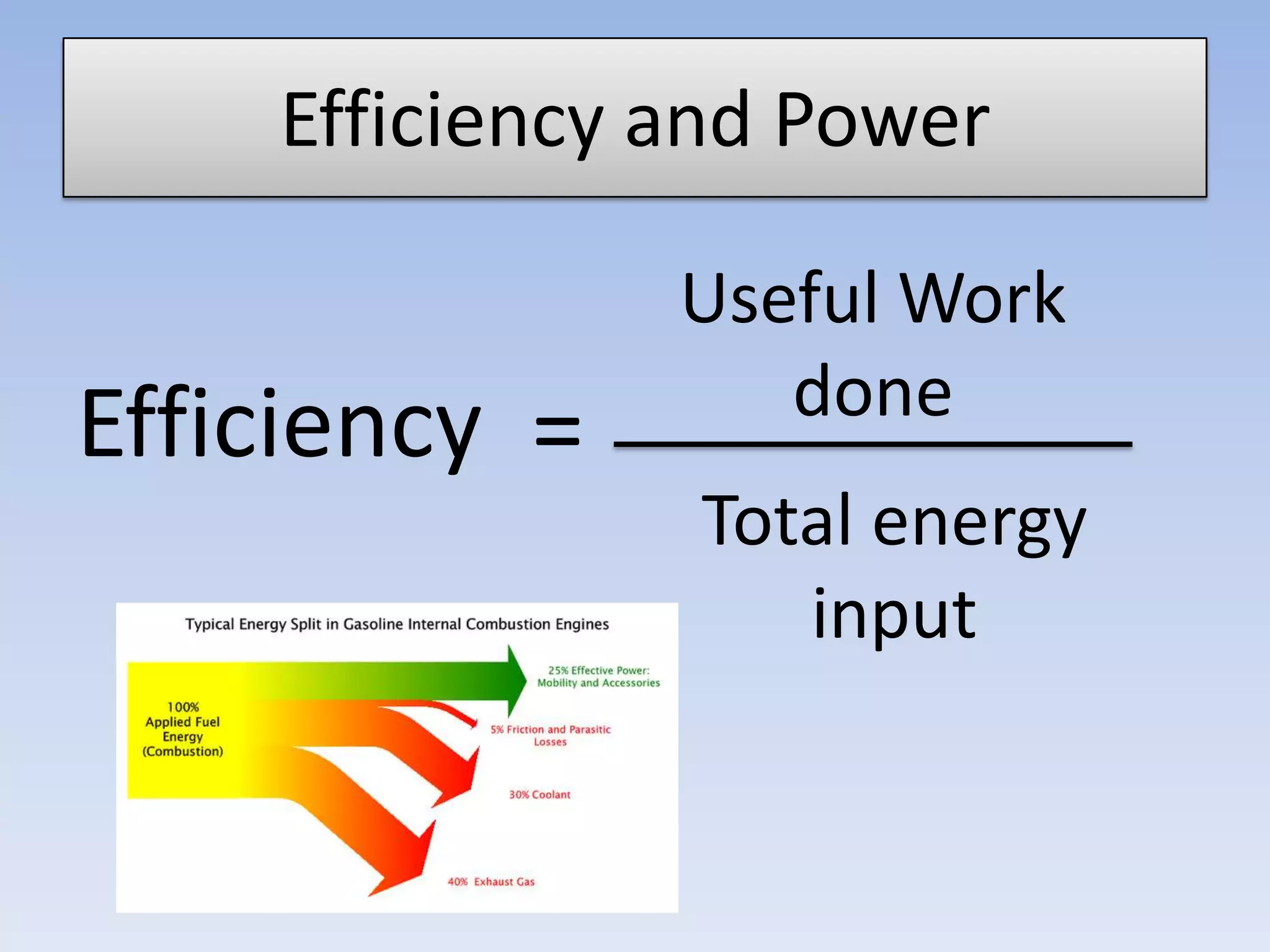 EnergyThe law of conservation of energy	Energy cannot be made or destroyed, but it can change from one form to another.mx==Kinetic EnergyGravitational potential energyvg mx½ 2hV = SpeedGain in kinetic energy is a loss in potential energy
