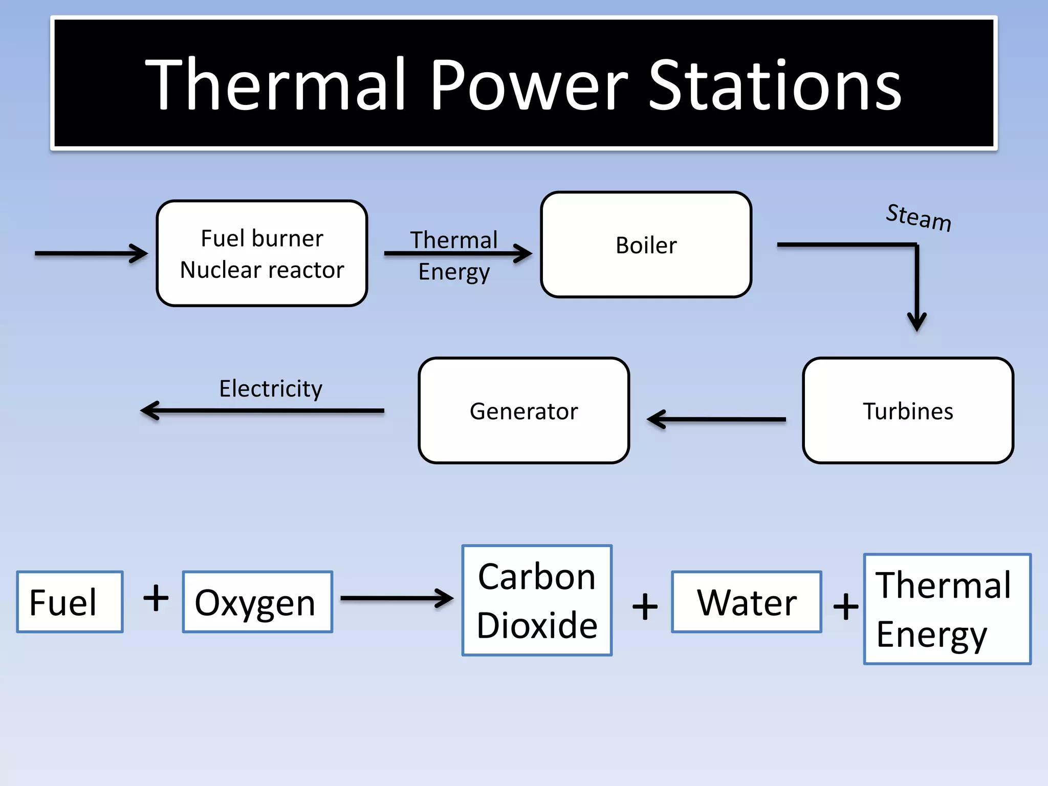 MassVector: has magnitude     	    and direction.-EnergyDisplacement