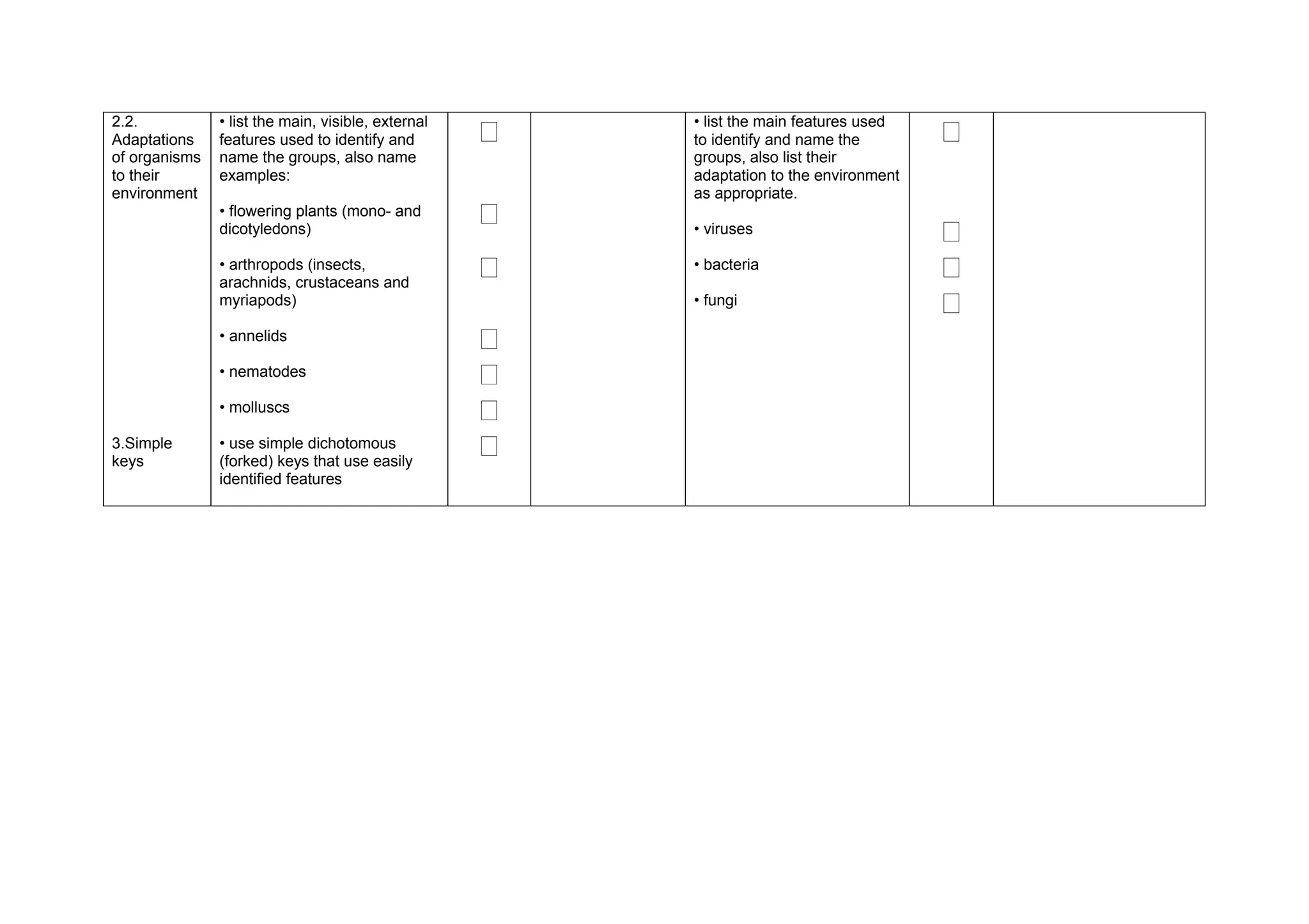 2.2.
Adaptations
               • list the main, visible, external
               features used to identify and        ‫ٱ‬   • list the main features used
                                                        to identify and name the        ‫ٱ‬
of organisms   name the groups, also name               groups, also list their
to their       examples:                                adaptation to the environment
environment                                             as appropriate.
               • flowering plants (mono- and        ‫ٱ‬
               dicotyledons)                            • viruses                       ‫ٱ‬
               • arthropods (insects,
               arachnids, crustaceans and
                                                    ‫ٱ‬   • bacteria                      ‫ٱ‬
               myriapods)                               • fungi                         ‫ٱ‬
               • annelids                           ‫ٱ‬
               • nematodes                          ‫ٱ‬
               • molluscs                           ‫ٱ‬
3.Simple
keys
               • use simple dichotomous
               (forked) keys that use easily
                                                    ‫ٱ‬
               identified features
 