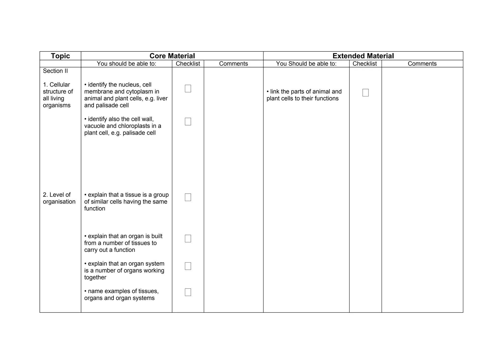 Topic                                 Core Material                                               Extended Material
                    You should be able to:          Checklist   Comments      You Should be able to:        Checklist    Comments
Section II

1. Cellular
structure of
               • identify the nucleus, cell
               membrane and cytoplasm in              ‫ٱ‬                    • link the parts of animal and      ‫ٱ‬
all living     animal and plant cells, e.g. liver                          plant cells to their functions
organisms      and palisade cell

               • identify also the cell wall,
               vacuole and chloroplasts in a          ‫ٱ‬
               plant cell, e.g. palisade cell




2. Level of
organisation
               • explain that a tissue is a group
               of similar cells having the same       ‫ٱ‬
               function



               • explain that an organ is built
               from a number of tissues to            ‫ٱ‬
               carry out a function

               • explain that an organ system
               is a number of organs working          ‫ٱ‬
               together

               • name examples of tissues,
               organs and organ systems
                                                      ‫ٱ‬
 