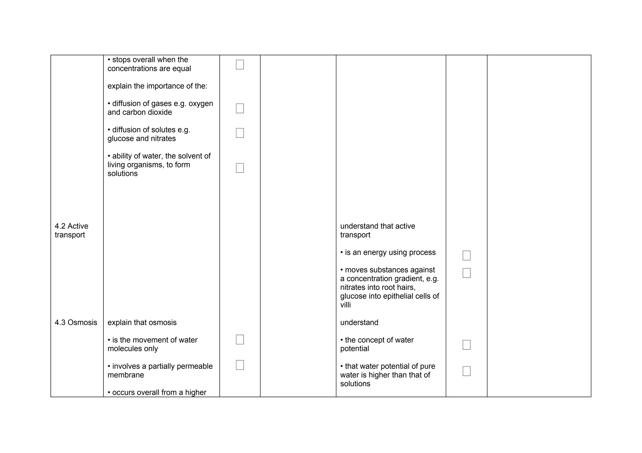 • stops overall when the
              concentrations are equal             ‫ٱ‬
              explain the importance of the:

              • diffusion of gases e.g. oxygen
              and carbon dioxide                   ‫ٱ‬
              • diffusion of solutes e.g.
              glucose and nitrates                 ‫ٱ‬
              • ability of water, the solvent of
              living organisms, to form
              solutions                            ‫ٱ‬


4.2 Active                                             understand that active
transport                                              transport

                                                       • is an energy using process
                                                                                          ‫ٱ‬
                                                       • moves substances against
                                                       a concentration gradient, e.g.     ‫ٱ‬
                                                       nitrates into root hairs,
                                                       glucose into epithelial cells of
                                                       villi

4.3 Osmosis   explain that osmosis                     understand

              • is the movement of water
              molecules only
                                                   ‫ٱ‬   • the concept of water
                                                       potential                          ‫ٱ‬
              • involves a partially permeable     ‫ٱ‬   • that water potential of pure
                                                                                          ‫ٱ‬
              membrane                                 water is higher than that of
                                                       solutions
              • occurs overall from a higher
 