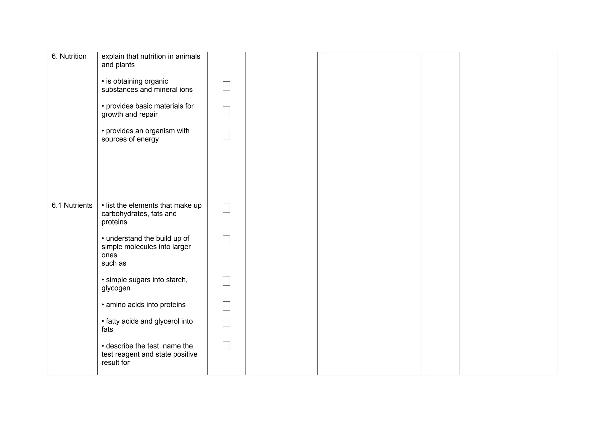 6. Nutrition    explain that nutrition in animals
                and plants

                • is obtaining organic
                substances and mineral ions         ‫ٱ‬
                • provides basic materials for
                growth and repair                   ‫ٱ‬
                • provides an organism with
                sources of energy                   ‫ٱ‬



6.1 Nutrients   • list the elements that make up
                carbohydrates, fats and             ‫ٱ‬
                proteins

                • understand the build up of
                simple molecules into larger
                                                    ‫ٱ‬
                ones
                such as

                • simple sugars into starch,
                glycogen
                                                    ‫ٱ‬
                • amino acids into proteins         ‫ٱ‬
                • fatty acids and glycerol into
                fats
                                                    ‫ٱ‬
                • describe the test, name the
                test reagent and state positive
                                                    ‫ٱ‬
                result for
 