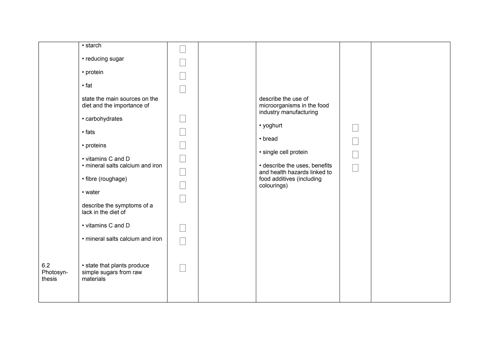 • starch
                                               ‫ٱ‬
            • reducing sugar
                                               ‫ٱ‬
            • protein
                                               ‫ٱ‬
            • fat
                                               ‫ٱ‬
            state the main sources on the          describe the use of
            diet and the importance of             microorganisms in the food
                                                   industry manufacturing
            • carbohydrates                    ‫ٱ‬
            • fats                             ‫ٱ‬
                                                   • yoghurt
                                                                                   ‫ٱ‬
            • proteins                         ‫ٱ‬
                                                   • bread
                                                                                   ‫ٱ‬
            • vitamins C and D                 ‫ٱ‬
                                                   • single cell protein
                                                                                   ‫ٱ‬
            • mineral salts calcium and iron
                                               ‫ٱ‬
                                                   • describe the uses, benefits
                                                   and health hazards linked to    ‫ٱ‬
            • fibre (roughage)                     food additives (including

            • water
                                               ‫ٱ‬   colourings)


            describe the symptoms of a
                                               ‫ٱ‬
            lack in the diet of

            • vitamins C and D
                                               ‫ٱ‬
            • mineral salts calcium and iron
                                               ‫ٱ‬
6.2
Photosyn-
            • state that plants produce
            simple sugars from raw             ‫ٱ‬
thesis      materials
 