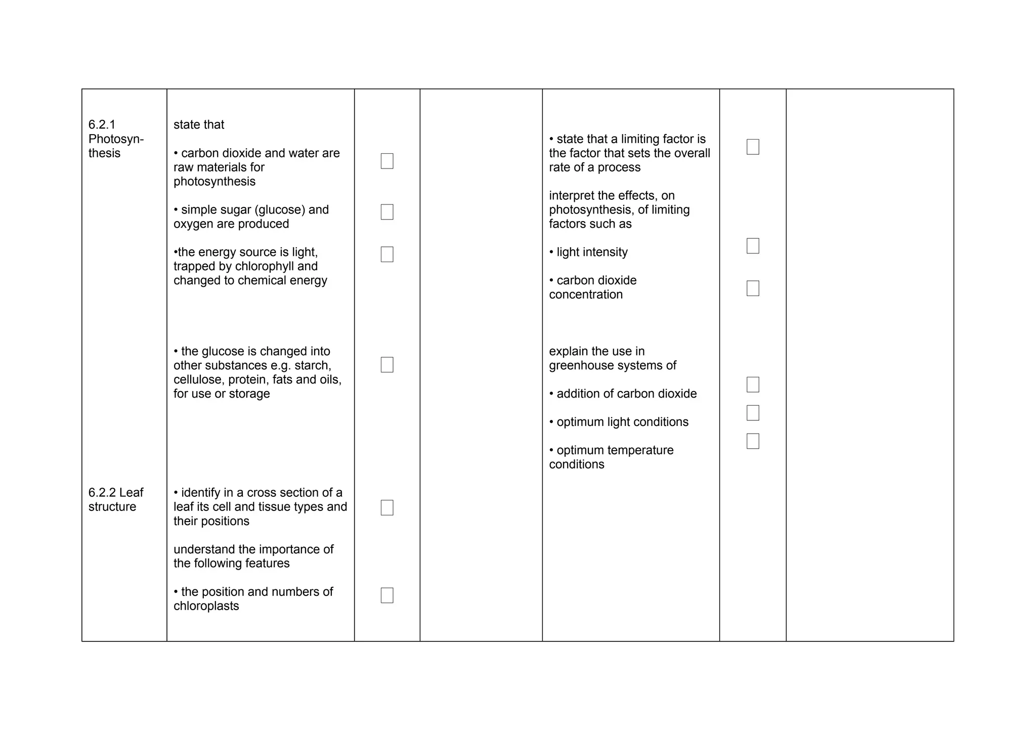 6.2.1        state that
Photosyn-                                             • state that a limiting factor is
                                                                                          ‫ٱ‬
thesis       • carbon dioxide and water are
             raw materials for                    ‫ٱ‬   the factor that sets the overall
                                                      rate of a process
             photosynthesis
                                                      interpret the effects, on
             • simple sugar (glucose) and
             oxygen are produced
                                                  ‫ٱ‬   photosynthesis, of limiting
                                                      factors such as

             •the energy source is light,         ‫ٱ‬   • light intensity                   ‫ٱ‬
             trapped by chlorophyll and
             changed to chemical energy               • carbon dioxide
                                                      concentration                       ‫ٱ‬

             • the glucose is changed into            explain the use in
             other substances e.g. starch,        ‫ٱ‬   greenhouse systems of
             cellulose, protein, fats and oils,
             for use or storage                       • addition of carbon dioxide        ‫ٱ‬
                                                      • optimum light conditions          ‫ٱ‬
                                                      • optimum temperature               ‫ٱ‬
                                                      conditions

6.2.2 Leaf   • identify in a cross section of a
structure    leaf its cell and tissue types and
             their positions
                                                  ‫ٱ‬
             understand the importance of
             the following features

             • the position and numbers of
             chloroplasts
                                                  ‫ٱ‬
 