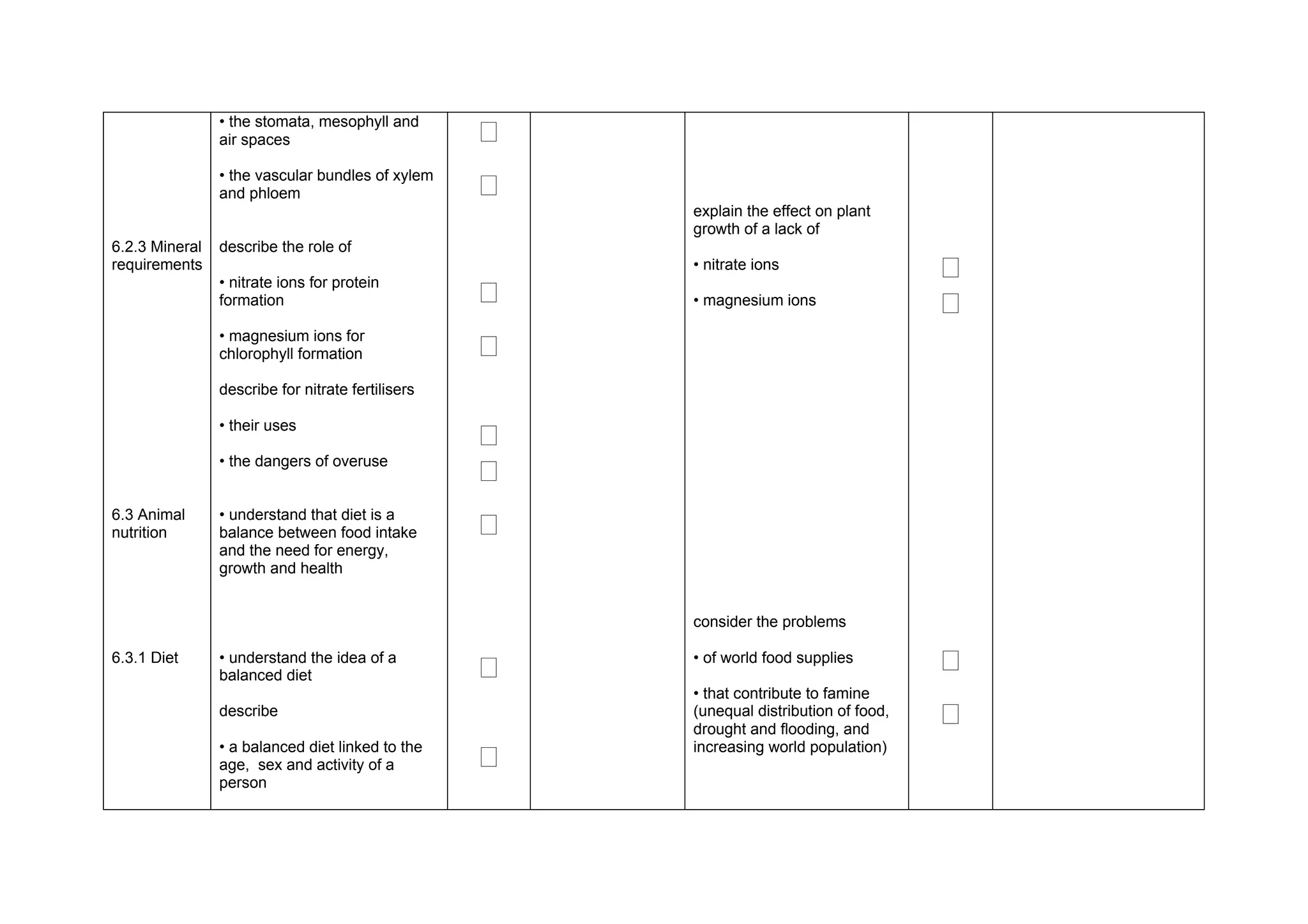 • the stomata, mesophyll and
                air spaces                         ‫ٱ‬
                • the vascular bundles of xylem
                and phloem                         ‫ٱ‬
                                                       explain the effect on plant
                                                       growth of a lack of
6.2.3 Mineral   describe the role of
requirements                                           • nitrate ions                   ‫ٱ‬
                • nitrate ions for protein
                formation                          ‫ٱ‬   • magnesium ions                 ‫ٱ‬
                • magnesium ions for
                chlorophyll formation              ‫ٱ‬
                describe for nitrate fertilisers

                • their uses
                                                   ‫ٱ‬
                • the dangers of overuse
                                                   ‫ٱ‬
6.3 Animal
nutrition
                • understand that diet is a
                balance between food intake        ‫ٱ‬
                and the need for energy,
                growth and health


                                                       consider the problems

6.3.1 Diet      • understand the idea of a
                balanced diet                      ‫ٱ‬   • of world food supplies         ‫ٱ‬
                                                       • that contribute to famine
                describe                               (unequal distribution of food,
                                                       drought and flooding, and
                                                                                        ‫ٱ‬
                • a balanced diet linked to the
                age, sex and activity of a         ‫ٱ‬   increasing world population)

                person
 