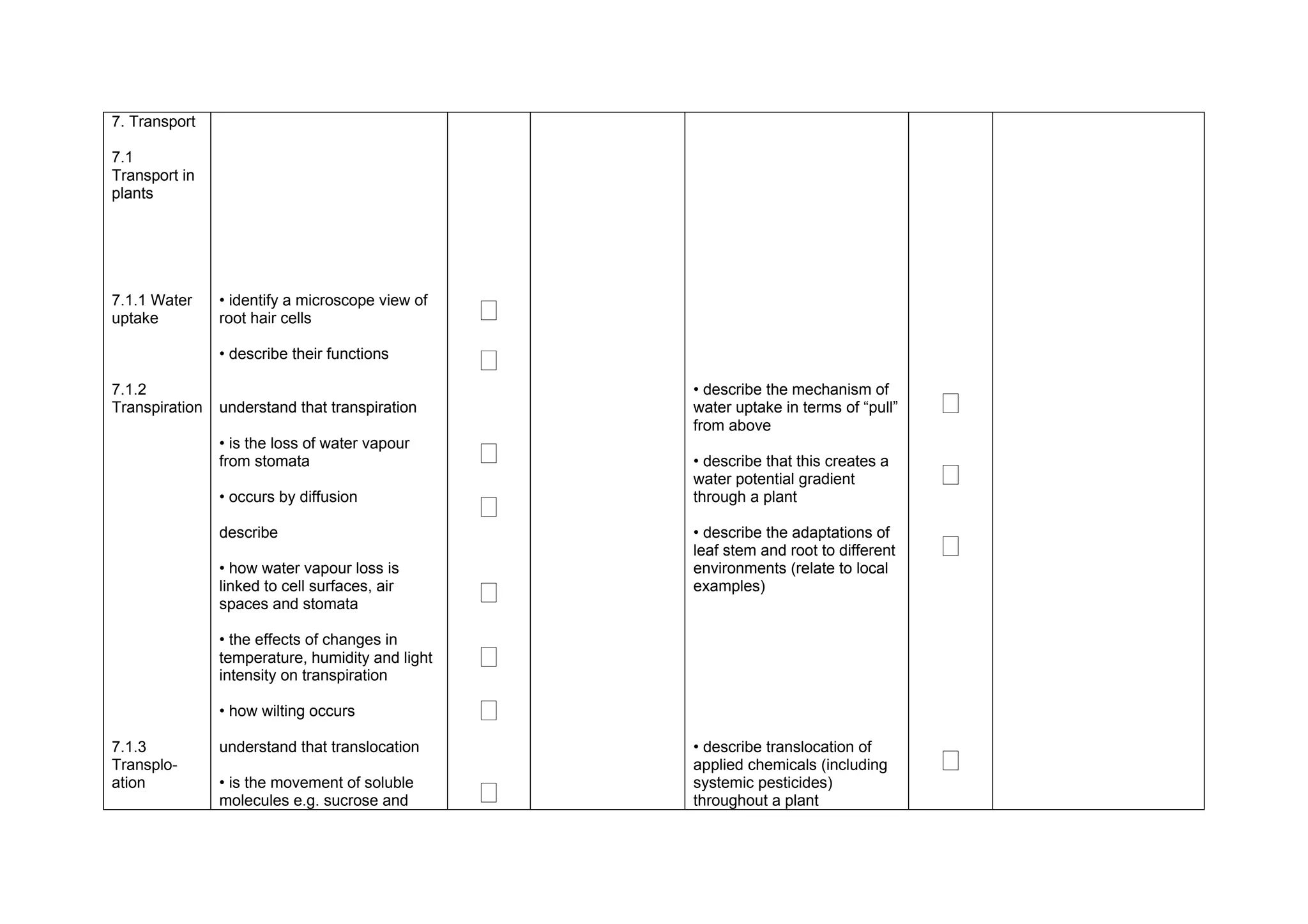 7. Transport

7.1
Transport in
plants




7.1.1 Water
uptake
                • identify a microscope view of
                root hair cells                   ‫ٱ‬
                • describe their functions
                                                  ‫ٱ‬
7.1.2                                                 • describe the mechanism of
Transpiration   understand that transpiration         water uptake in terms of “pull”   ‫ٱ‬
                                                      from above
                • is the loss of water vapour
                from stomata                      ‫ٱ‬   • describe that this creates a
                                                      water potential gradient          ‫ٱ‬
                • occurs by diffusion
                                                  ‫ٱ‬   through a plant

                describe                              • describe the adaptations of
                                                      leaf stem and root to different   ‫ٱ‬
                • how water vapour loss is            environments (relate to local
                linked to cell surfaces, air
                spaces and stomata                ‫ٱ‬   examples)


                • the effects of changes in
                temperature, humidity and light
                intensity on transpiration
                                                  ‫ٱ‬
                • how wilting occurs              ‫ٱ‬
7.1.3           understand that translocation         • describe translocation of
Transplo-                                             applied chemicals (including      ‫ٱ‬
ation           • is the movement of soluble
                molecules e.g. sucrose and        ‫ٱ‬   systemic pesticides)
                                                      throughout a plant
 