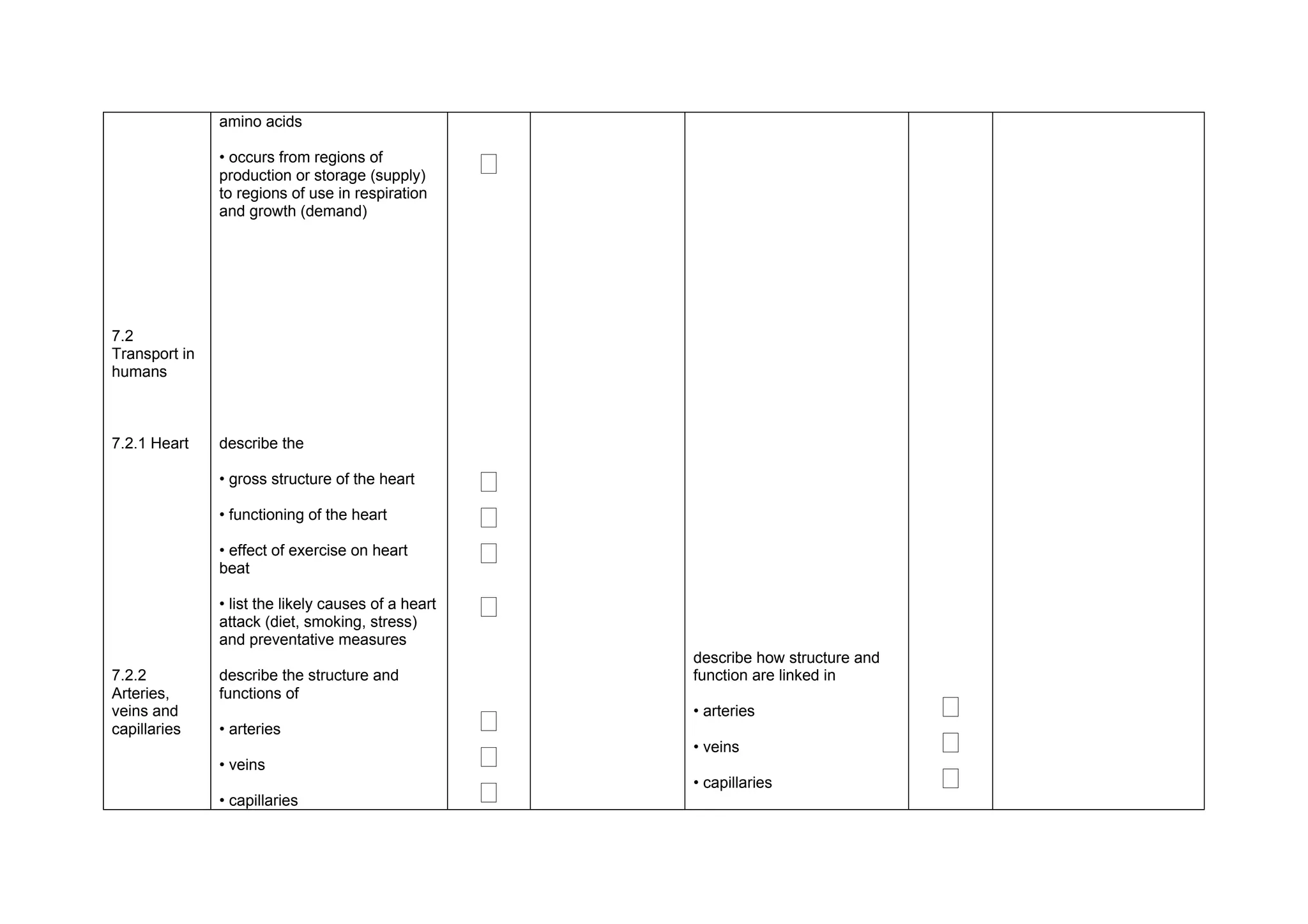 amino acids

               • occurs from regions of
               production or storage (supply)        ‫ٱ‬
               to regions of use in respiration
               and growth (demand)




7.2
Transport in
humans



7.2.1 Heart    describe the

               • gross structure of the heart        ‫ٱ‬
               • functioning of the heart            ‫ٱ‬
               • effect of exercise on heart
               beat
                                                     ‫ٱ‬
               • list the likely causes of a heart
               attack (diet, smoking, stress)
                                                     ‫ٱ‬
               and preventative measures
                                                         describe how structure and
7.2.2          describe the structure and                function are linked in
Arteries,      functions of
veins and
                                                     ‫ٱ‬   • arteries                   ‫ٱ‬
capillaries    • arteries

                                                     ‫ٱ‬   • veins                      ‫ٱ‬
               • veins

                                                     ‫ٱ‬   • capillaries                ‫ٱ‬
               • capillaries
 