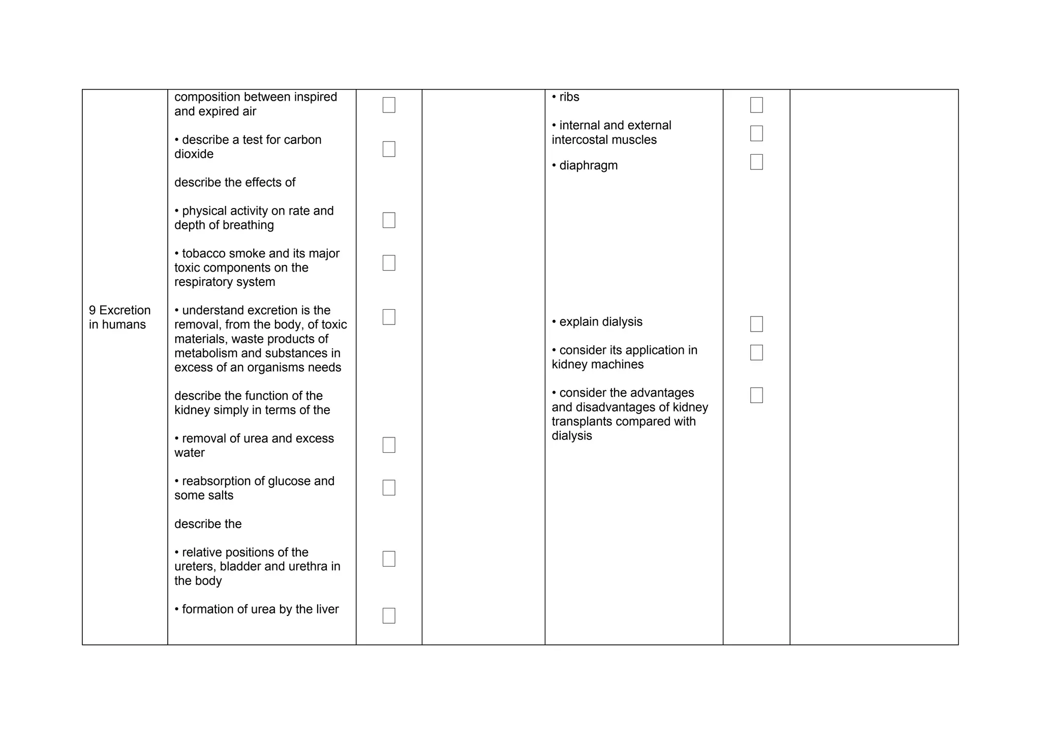 composition between inspired
              and expired air                    ‫ٱ‬   • ribs
                                                                                     ‫ٱ‬
                                                     • internal and external
                                                                                     ‫ٱ‬
                                                 ‫ٱ‬
              • describe a test for carbon           intercostal muscles
              dioxide
                                                     • diaphragm                     ‫ٱ‬
              describe the effects of


                                                 ‫ٱ‬
              • physical activity on rate and
              depth of breathing


                                                 ‫ٱ‬
              • tobacco smoke and its major
              toxic components on the
              respiratory system

9 Excretion
in humans
              • understand excretion is the
              removal, from the body, of toxic   ‫ٱ‬   • explain dialysis              ‫ٱ‬
              materials, waste products of
              metabolism and substances in
              excess of an organisms needs
                                                     • consider its application in
                                                     kidney machines
                                                                                     ‫ٱ‬
              describe the function of the
              kidney simply in terms of the
                                                     • consider the advantages
                                                     and disadvantages of kidney
                                                                                     ‫ٱ‬
                                                     transplants compared with

                                                 ‫ٱ‬
              • removal of urea and excess           dialysis
              water

              • reabsorption of glucose and
              some salts                         ‫ٱ‬
              describe the

              • relative positions of the
              ureters, bladder and urethra in    ‫ٱ‬
              the body

              • formation of urea by the liver
                                                 ‫ٱ‬
 