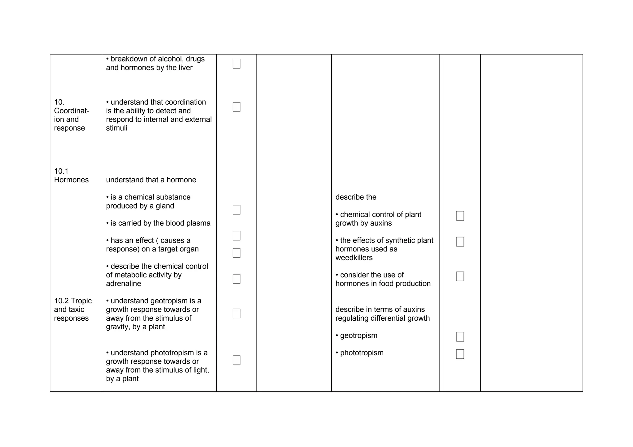 • breakdown of alcohol, drugs
              and hormones by the liver          ‫ٱ‬

10.
Coordinat-
              • understand that coordination
              is the ability to detect and       ‫ٱ‬
ion and       respond to internal and external
response      stimuli




10.1
Hormones      understand that a hormone

              • is a chemical substance              describe the
              produced by a gland
                                                 ‫ٱ‬   • chemical control of plant        ‫ٱ‬
              • is carried by the blood plasma       growth by auxins

              • has an effect ( causes a         ‫ٱ‬   • the effects of synthetic plant   ‫ٱ‬
              response) on a target organ
                                                 ‫ٱ‬   hormones used as
                                                     weedkillers
              • describe the chemical control
              of metabolic activity by
              adrenaline                         ‫ٱ‬   • consider the use of
                                                     hormones in food production
                                                                                        ‫ٱ‬
10.2 Tropic   • understand geotropism is a
and taxic
responses
              growth response towards or
              away from the stimulus of          ‫ٱ‬   describe in terms of auxins
                                                     regulating differential growth
              gravity, by a plant
                                                     • geotropism                       ‫ٱ‬
              • understand phototropism is a
              growth response towards or         ‫ٱ‬
                                                     • phototropism                     ‫ٱ‬
              away from the stimulus of light,
              by a plant
 