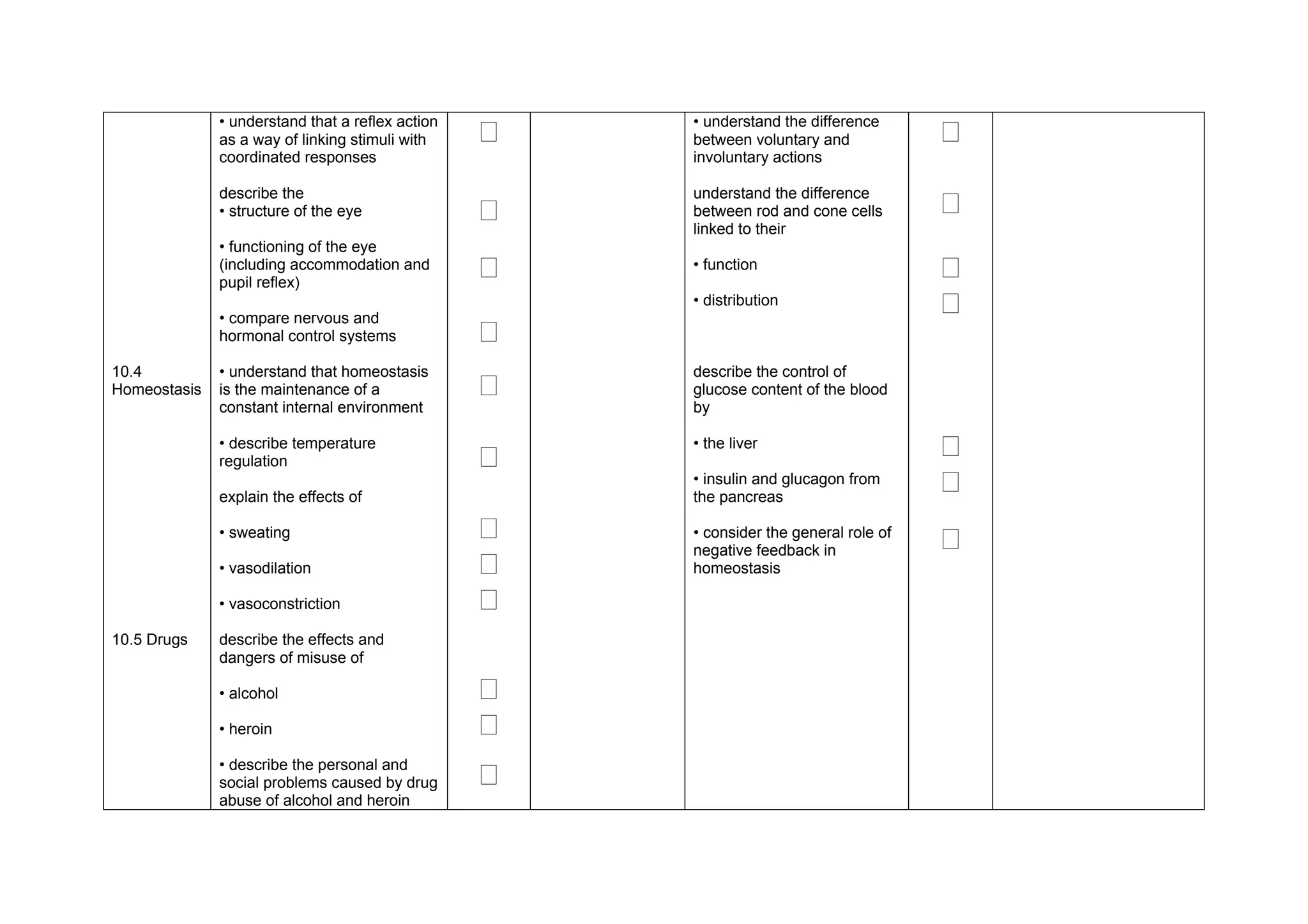 • understand that a reflex action
              as a way of linking stimuli with    ‫ٱ‬   • understand the difference
                                                      between voluntary and            ‫ٱ‬
              coordinated responses                   involuntary actions

              describe the
              • structure of the eye              ‫ٱ‬
                                                      understand the difference
                                                      between rod and cone cells       ‫ٱ‬
                                                      linked to their
              • functioning of the eye
              (including accommodation and
              pupil reflex)
                                                  ‫ٱ‬   • function                       ‫ٱ‬
              • compare nervous and
                                                      • distribution                   ‫ٱ‬
              hormonal control systems            ‫ٱ‬
10.4          • understand that homeostasis           describe the control of
Homeostasis   is the maintenance of a             ‫ٱ‬   glucose content of the blood
              constant internal environment           by

              • describe temperature
              regulation                          ‫ٱ‬
                                                      • the liver                      ‫ٱ‬
              explain the effects of
                                                      • insulin and glucagon from
                                                      the pancreas
                                                                                       ‫ٱ‬
              • sweating                          ‫ٱ‬   • consider the general role of
                                                                                       ‫ٱ‬
                                                      negative feedback in
              • vasodilation                      ‫ٱ‬   homeostasis

              • vasoconstriction                  ‫ٱ‬
10.5 Drugs    describe the effects and
              dangers of misuse of

              • alcohol                           ‫ٱ‬
              • heroin                            ‫ٱ‬
              • describe the personal and
              social problems caused by drug      ‫ٱ‬
              abuse of alcohol and heroin
 