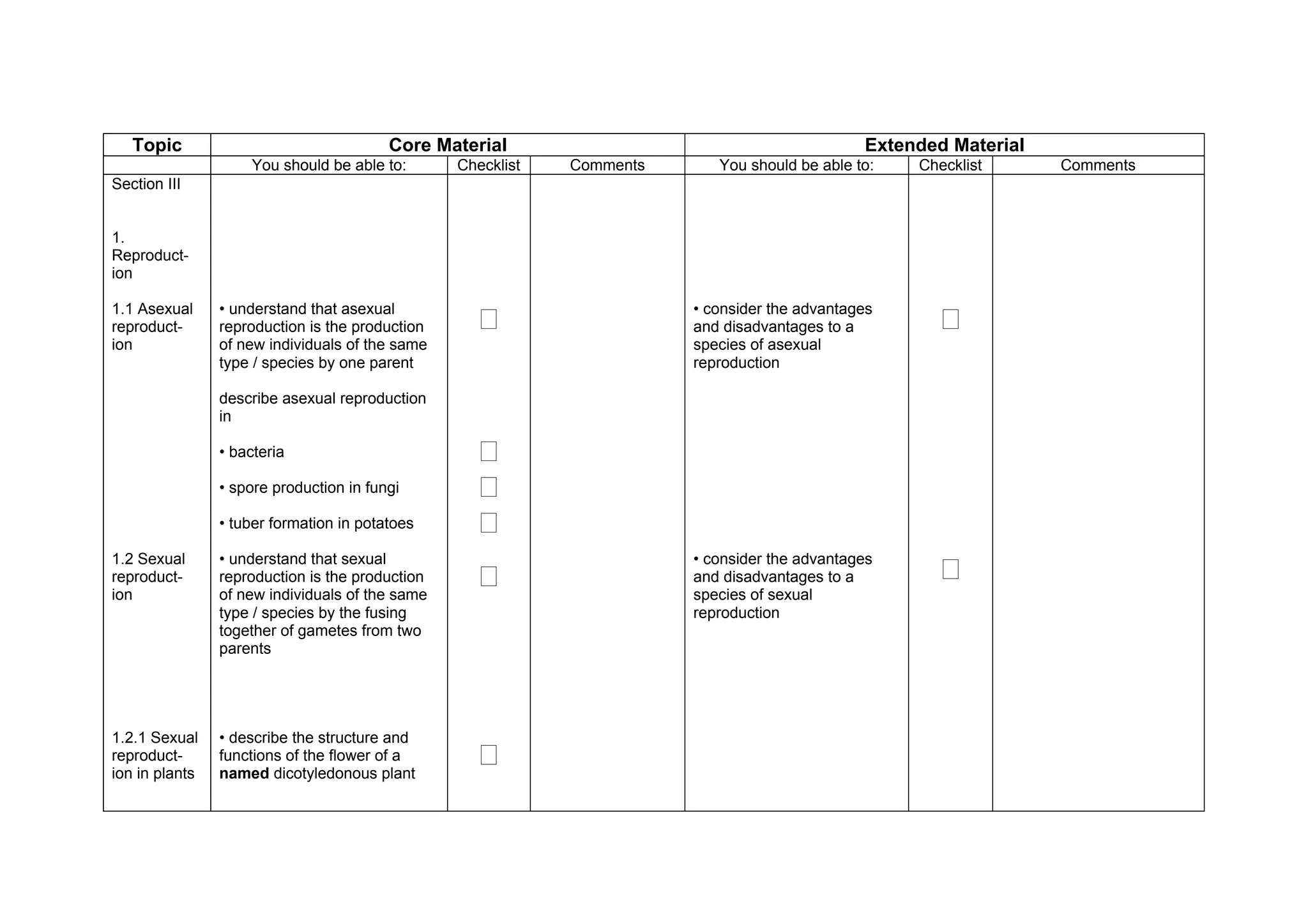 Topic                                 Core Material                                         Extended Material
                    You should be able to:       Checklist   Comments      You should be able to:   Checklist      Comments
Section III


1.
Reproduct-
ion

1.1 Asexual
reproduct-
                • understand that asexual
                reproduction is the production     ‫ٱ‬                    • consider the advantages
                                                                        and disadvantages to a        ‫ٱ‬
ion             of new individuals of the same                          species of asexual
                type / species by one parent                            reproduction

                describe asexual reproduction
                in

                • bacteria                         ‫ٱ‬
                • spore production in fungi        ‫ٱ‬
                • tuber formation in potatoes      ‫ٱ‬
1.2 Sexual
reproduct-
                • understand that sexual
                reproduction is the production     ‫ٱ‬
                                                                        • consider the advantages
                                                                        and disadvantages to a        ‫ٱ‬
ion             of new individuals of the same                          species of sexual
                type / species by the fusing                            reproduction
                together of gametes from two
                parents




1.2.1 Sexual    • describe the structure and
reproduct-
ion in plants
                functions of the flower of a
                named dicotyledonous plant
                                                   ‫ٱ‬
 