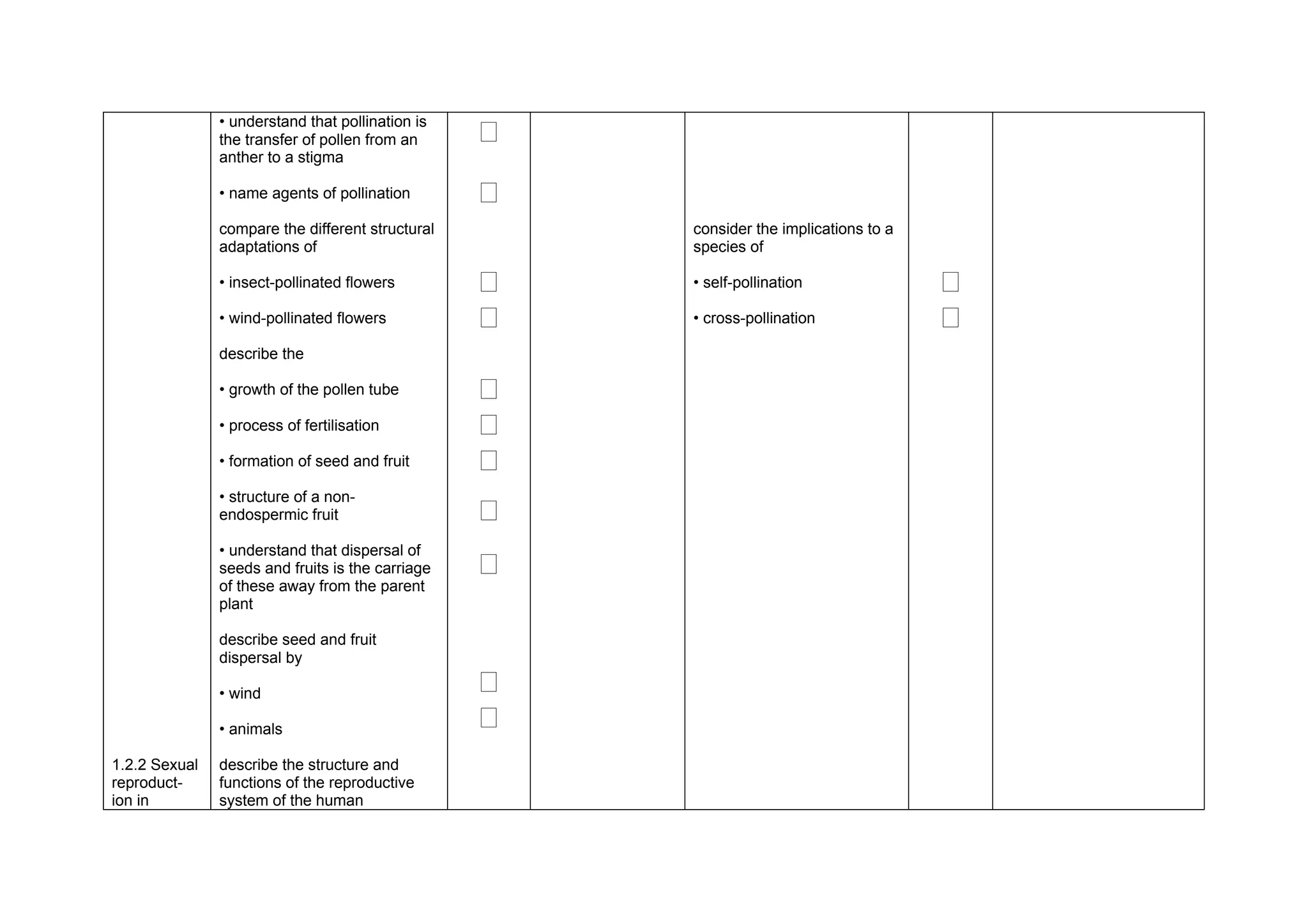 • understand that pollination is
               the transfer of pollen from an     ‫ٱ‬
               anther to a stigma

               • name agents of pollination       ‫ٱ‬
               compare the different structural       consider the implications to a
               adaptations of                         species of

               • insect-pollinated flowers        ‫ٱ‬   • self-pollination               ‫ٱ‬
               • wind-pollinated flowers          ‫ٱ‬   • cross-pollination              ‫ٱ‬
               describe the

               • growth of the pollen tube        ‫ٱ‬
               • process of fertilisation         ‫ٱ‬
               • formation of seed and fruit      ‫ٱ‬
               • structure of a non-
               endospermic fruit                  ‫ٱ‬
               • understand that dispersal of
               seeds and fruits is the carriage   ‫ٱ‬
               of these away from the parent
               plant

               describe seed and fruit
               dispersal by

               • wind                             ‫ٱ‬
               • animals                          ‫ٱ‬
1.2.2 Sexual   describe the structure and
reproduct-     functions of the reproductive
ion in         system of the human
 