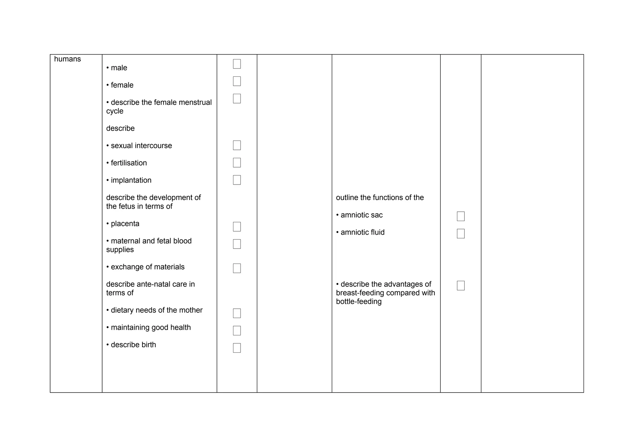 humans
         • male                            ‫ٱ‬
         • female                          ‫ٱ‬
         • describe the female menstrual   ‫ٱ‬
         cycle

         describe

         • sexual intercourse              ‫ٱ‬
         • fertilisation                   ‫ٱ‬
         • implantation                    ‫ٱ‬
         describe the development of           outline the functions of the
         the fetus in terms of
                                               • amniotic sac                 ‫ٱ‬
         • placenta
                                           ‫ٱ‬   • amniotic fluid               ‫ٱ‬
         • maternal and fetal blood
         supplies                          ‫ٱ‬
         • exchange of materials           ‫ٱ‬
         describe ante-natal care in
         terms of
                                               • describe the advantages of
                                               breast-feeding compared with
                                                                              ‫ٱ‬
                                               bottle-feeding
         • dietary needs of the mother
                                           ‫ٱ‬
         • maintaining good health
                                           ‫ٱ‬
         • describe birth
                                           ‫ٱ‬
 