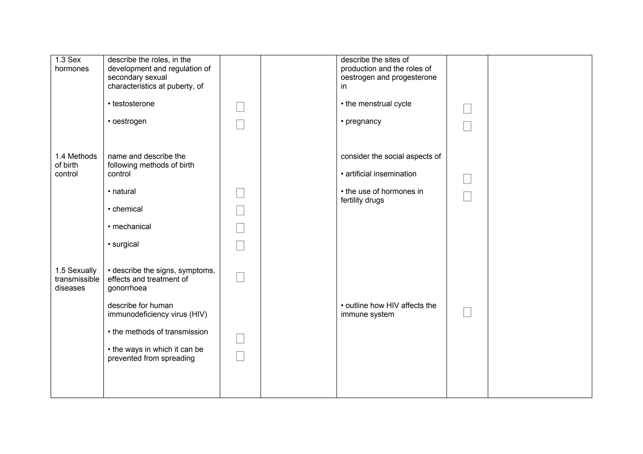 1.3 Sex         describe the roles, in the            describe the sites of
hormones        development and regulation of         production and the roles of
                secondary sexual                      oestrogen and progesterone
                characteristics at puberty, of        in

                • testosterone
                                                  ‫ٱ‬   • the menstrual cycle
                                                                                       ‫ٱ‬
                • oestrogen
                                                  ‫ٱ‬   • pregnancy
                                                                                       ‫ٱ‬
1.4 Methods     name and describe the                 consider the social aspects of
of birth        following methods of birth
control         control                               • artificial insemination
                                                                                       ‫ٱ‬
                • natural                         ‫ٱ‬   • the use of hormones in
                                                      fertility drugs                  ‫ٱ‬
                • chemical                        ‫ٱ‬
                • mechanical                      ‫ٱ‬
                • surgical                        ‫ٱ‬
1.5 Sexually    • describe the signs, symptoms,
transmissible   effects and treatment of          ‫ٱ‬
diseases        gonorrhoea

                describe for human                    • outline how HIV affects the
                immunodeficiency virus (HIV)          immune system                    ‫ٱ‬
                • the methods of transmission
                                                  ‫ٱ‬
                • the ways in which it can be
                prevented from spreading          ‫ٱ‬
 