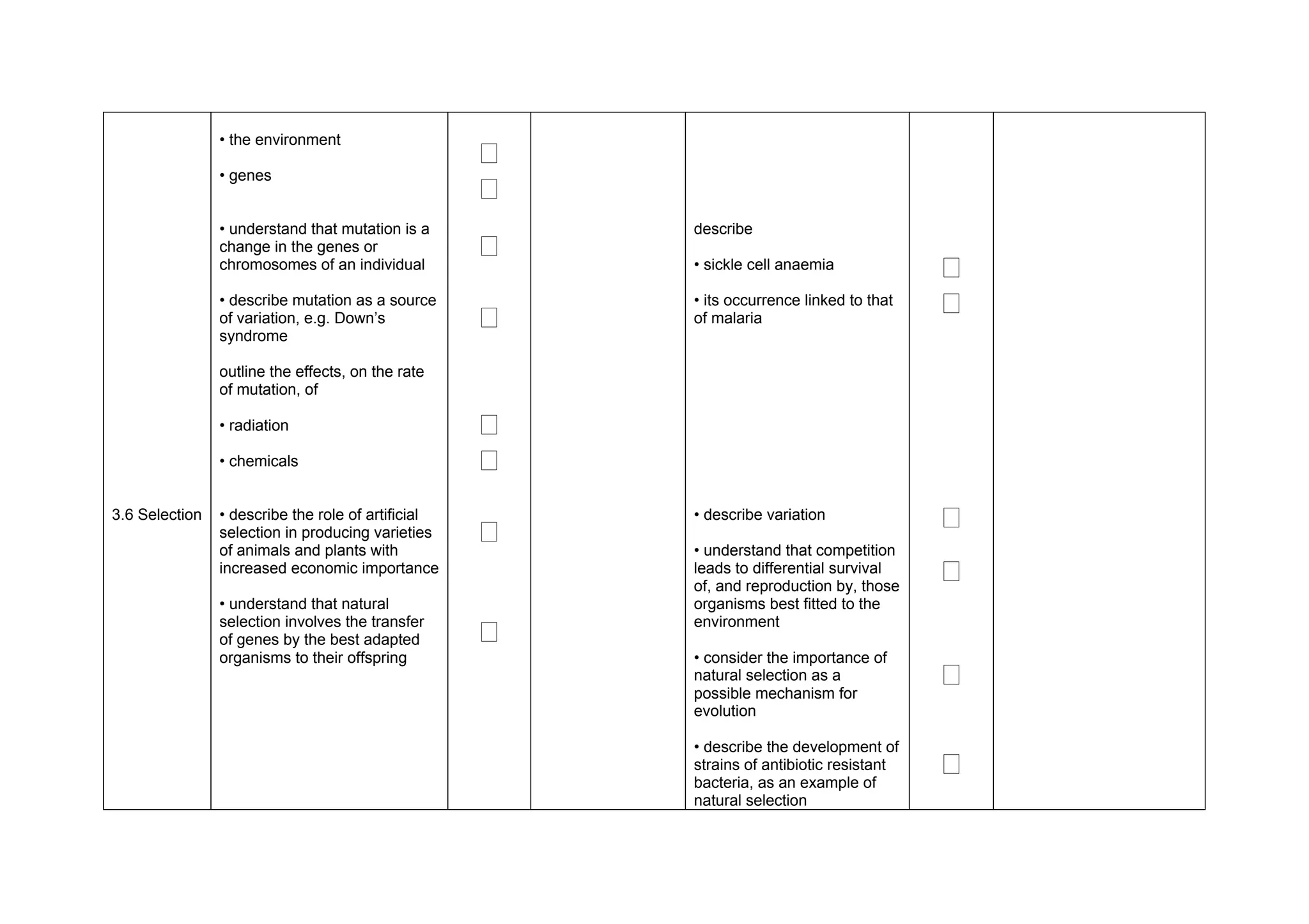 • the environment
                                                    ‫ٱ‬
                • genes
                                                    ‫ٱ‬
                • understand that mutation is a         describe
                change in the genes or              ‫ٱ‬
                chromosomes of an individual            • sickle cell anaemia             ‫ٱ‬
                • describe mutation as a source
                of variation, e.g. Down’s           ‫ٱ‬
                                                        • its occurrence linked to that
                                                        of malaria
                                                                                          ‫ٱ‬
                syndrome

                outline the effects, on the rate
                of mutation, of

                • radiation                         ‫ٱ‬
                • chemicals                         ‫ٱ‬
3.6 Selection   • describe the role of artificial
                selection in producing varieties    ‫ٱ‬
                                                        • describe variation              ‫ٱ‬
                of animals and plants with              • understand that competition
                increased economic importance           leads to differential survival
                                                        of, and reproduction by, those
                                                                                          ‫ٱ‬
                • understand that natural               organisms best fitted to the
                selection involves the transfer
                of genes by the best adapted        ‫ٱ‬   environment

                organisms to their offspring            • consider the importance of
                                                        natural selection as a
                                                        possible mechanism for
                                                                                          ‫ٱ‬
                                                        evolution

                                                        • describe the development of
                                                        strains of antibiotic resistant
                                                        bacteria, as an example of
                                                                                          ‫ٱ‬
                                                        natural selection
 