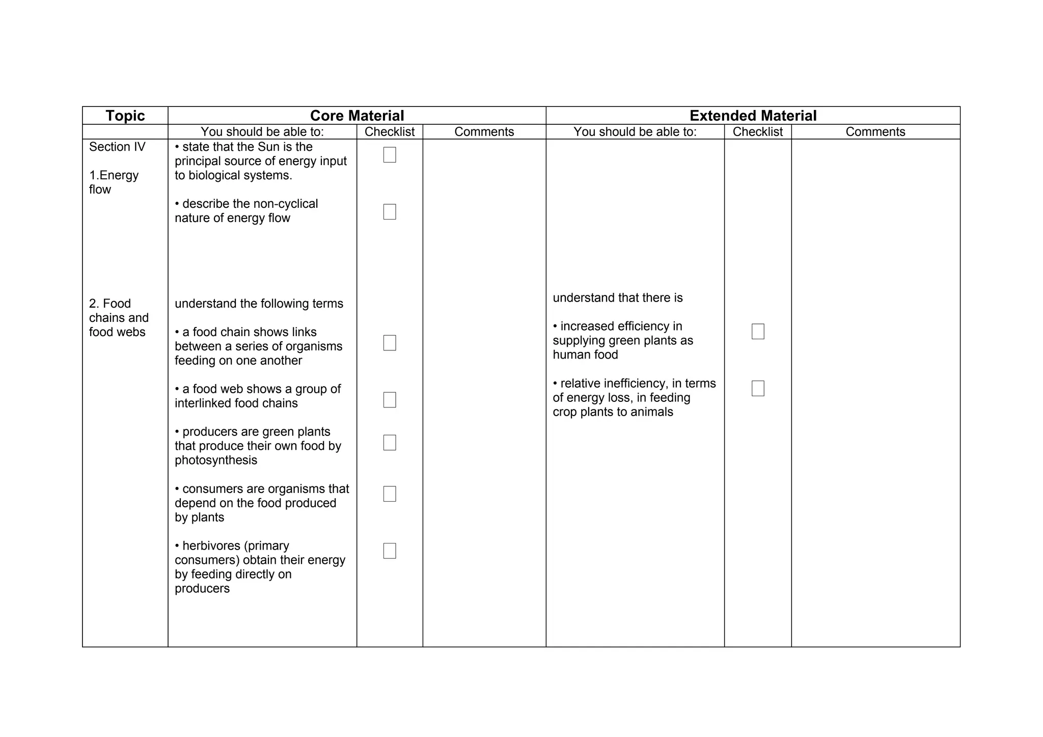Topic                               Core Material                                               Extended Material
                  You should be able to:        Checklist   Comments       You should be able to:          Checklist   Comments
Section IV   • state that the Sun is the
             principal source of energy input     ‫ٱ‬
1.Energy     to biological systems.
flow
             • describe the non-cyclical
             nature of energy flow                ‫ٱ‬


2. Food      understand the following terms                            understand that there is
chains and
food webs    • a food chain shows links
             between a series of organisms        ‫ٱ‬
                                                                       • increased efficiency in
                                                                       supplying green plants as             ‫ٱ‬
             feeding on one another                                    human food

             • a food web shows a group of
             interlinked food chains              ‫ٱ‬
                                                                       • relative inefficiency, in terms
                                                                       of energy loss, in feeding            ‫ٱ‬
                                                                       crop plants to animals
             • producers are green plants
             that produce their own food by       ‫ٱ‬
             photosynthesis

             • consumers are organisms that
             depend on the food produced          ‫ٱ‬
             by plants

             • herbivores (primary
             consumers) obtain their energy       ‫ٱ‬
             by feeding directly on
             producers
 