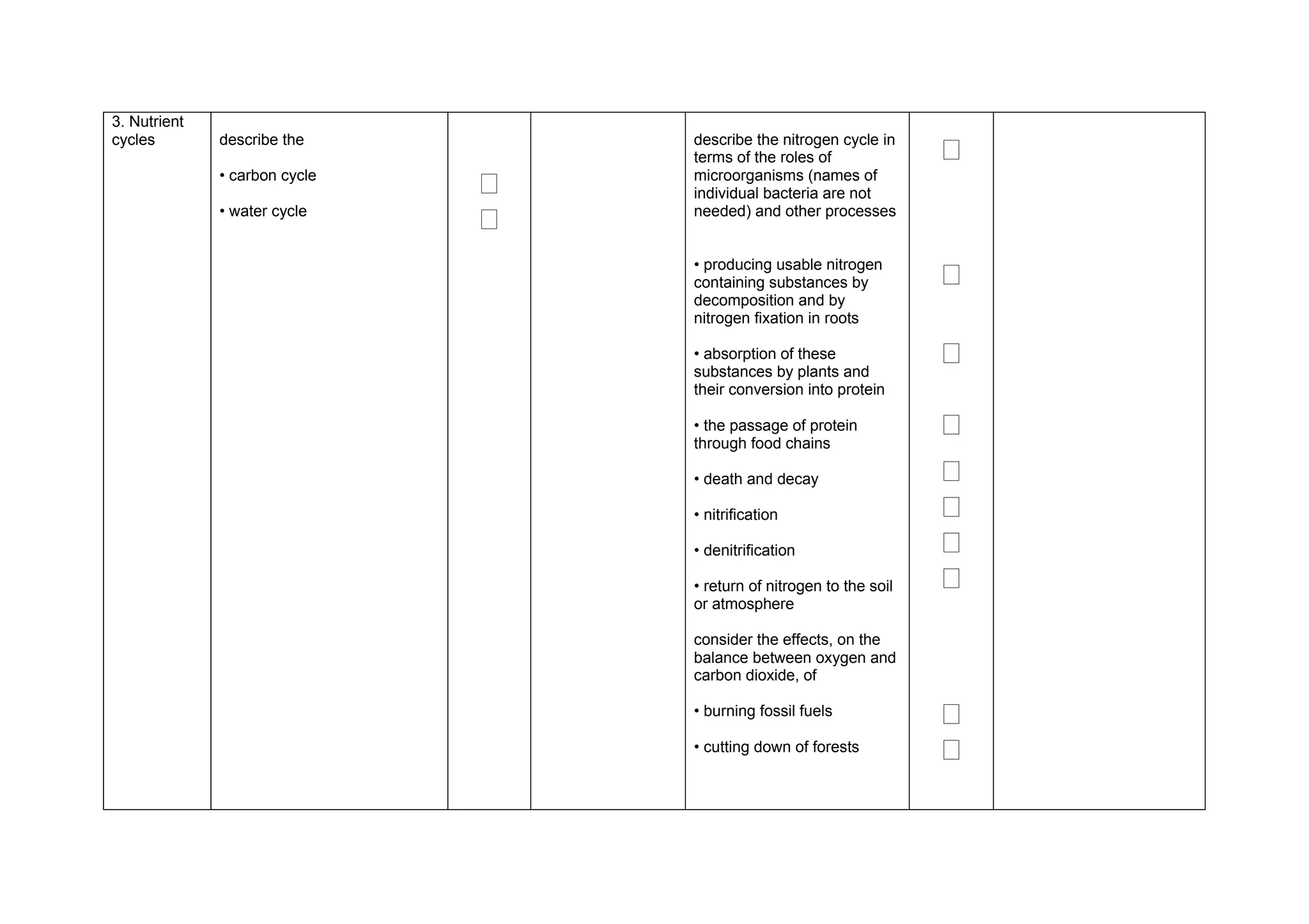 3. Nutrient
cycles        describe the         describe the nitrogen cycle in
                                   terms of the roles of              ‫ٱ‬
              • carbon cycle
                               ‫ٱ‬   microorganisms (names of
                                   individual bacteria are not
              • water cycle
                               ‫ٱ‬   needed) and other processes


                                   • producing usable nitrogen
                                   containing substances by           ‫ٱ‬
                                   decomposition and by
                                   nitrogen fixation in roots

                                   • absorption of these
                                   substances by plants and
                                                                      ‫ٱ‬
                                   their conversion into protein

                                   • the passage of protein
                                   through food chains
                                                                      ‫ٱ‬
                                   • death and decay                  ‫ٱ‬
                                   • nitrification                    ‫ٱ‬
                                   • denitrification                  ‫ٱ‬
                                   • return of nitrogen to the soil   ‫ٱ‬
                                   or atmosphere

                                   consider the effects, on the
                                   balance between oxygen and
                                   carbon dioxide, of

                                   • burning fossil fuels             ‫ٱ‬
                                   • cutting down of forests          ‫ٱ‬
 
