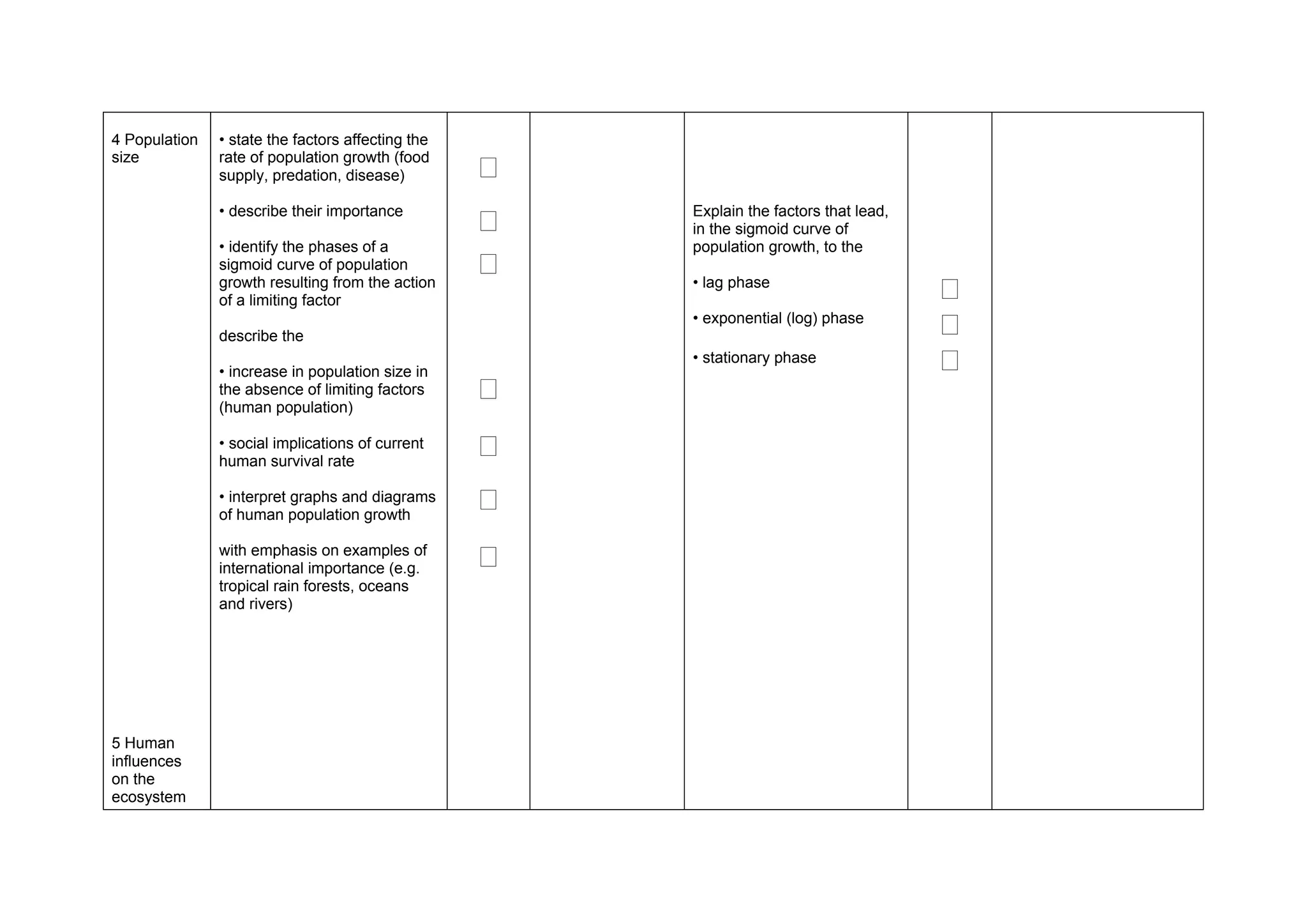 4 Population   • state the factors affecting the
size           rate of population growth (food
               supply, predation, disease)         ‫ٱ‬
               • describe their importance
                                                   ‫ٱ‬   Explain the factors that lead,
                                                       in the sigmoid curve of
               • identify the phases of a              population growth, to the
               sigmoid curve of population         ‫ٱ‬
               growth resulting from the action
               of a limiting factor
                                                       • lag phase
                                                                                        ‫ٱ‬
               describe the
                                                       • exponential (log) phase
                                                                                        ‫ٱ‬
               • increase in population size in
                                                       • stationary phase               ‫ٱ‬
               the absence of limiting factors
               (human population)
                                                   ‫ٱ‬
               • social implications of current
               human survival rate
                                                   ‫ٱ‬
               • interpret graphs and diagrams
               of human population growth
                                                   ‫ٱ‬
               with emphasis on examples of
               international importance (e.g.      ‫ٱ‬
               tropical rain forests, oceans
               and rivers)




5 Human
influences
on the
ecosystem
 