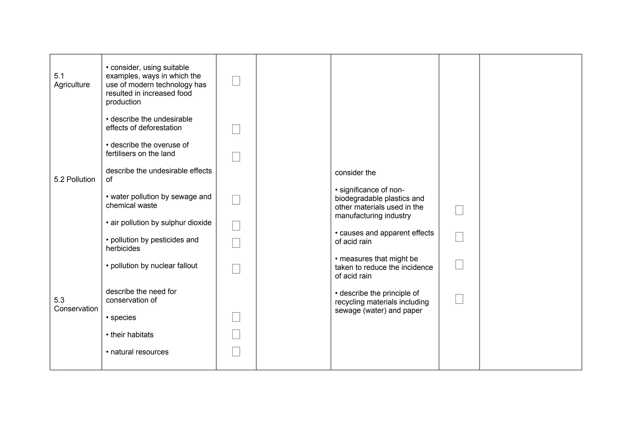 • consider, using suitable
5.1
Agriculture
                examples, ways in which the
                use of modern technology has         ‫ٱ‬
                resulted in increased food
                production

                • describe the undesirable
                effects of deforestation             ‫ٱ‬
                • describe the overuse of
                fertilisers on the land
                                                     ‫ٱ‬
                describe the undesirable effects         consider the
5.2 Pollution   of
                                                         • significance of non-
                • water pollution by sewage and
                                                     ‫ٱ‬   biodegradable plastics and
                chemical waste                           other materials used in the
                                                         manufacturing industry          ‫ٱ‬
                • air pollution by sulphur dioxide
                                                     ‫ٱ‬
                • pollution by pesticides and
                                                     ‫ٱ‬
                                                         • causes and apparent effects
                                                         of acid rain                    ‫ٱ‬
                herbicides

                                                                                         ‫ٱ‬
                                                         • measures that might be
                • pollution by nuclear fallout
                                                     ‫ٱ‬   taken to reduce the incidence
                                                         of acid rain

                describe the need for
                                                                                         ‫ٱ‬
                                                         • describe the principle of
5.3             conservation of                          recycling materials including
Conservation                                             sewage (water) and paper
                • species                            ‫ٱ‬
                • their habitats                     ‫ٱ‬
                • natural resources                  ‫ٱ‬
 