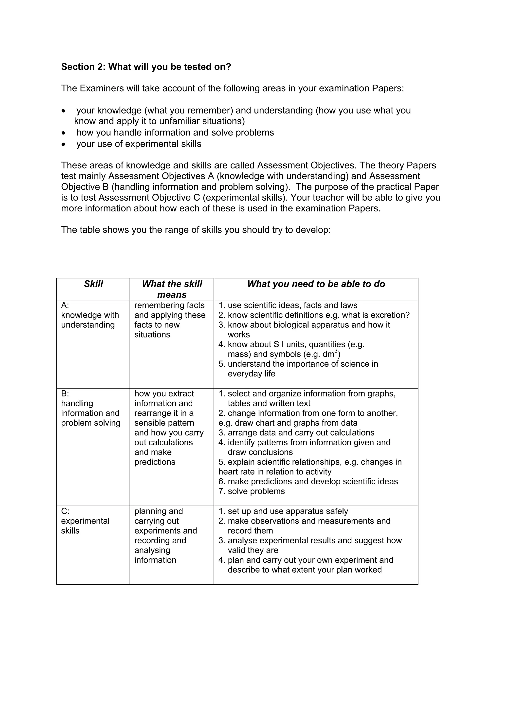 Section 2: What will you be tested on?

The Examiners will take account of the following areas in your examination Papers:

• your knowledge (what you remember) and understanding (how you use what you
  know and apply it to unfamiliar situations)
• how you handle information and solve problems
• your use of experimental skills

These areas of knowledge and skills are called Assessment Objectives. The theory Papers
test mainly Assessment Objectives A (knowledge with understanding) and Assessment
Objective B (handling information and problem solving). The purpose of the practical Paper
is to test Assessment Objective C (experimental skills). Your teacher will be able to give you
more information about how each of these is used in the examination Papers.

The table shows you the range of skills you should try to develop:




     Skill         What the skill              What you need to be able to do
                     means
A:                remembering facts    1. use scientific ideas, facts and laws
knowledge with    and applying these   2. know scientific definitions e.g. what is excretion?
understanding     facts to new         3. know about biological apparatus and how it
                  situations              works
                                       4. know about S I units, quantities (e.g.
                                          mass) and symbols (e.g. dm3)
                                       5. understand the importance of science in
                                          everyday life

B:                how you extract      1. select and organize information from graphs,
handling          information and         tables and written text
information and   rearrange it in a    2. change information from one form to another,
problem solving   sensible pattern     e.g. draw chart and graphs from data
                  and how you carry    3. arrange data and carry out calculations
                  out calculations     4. identify patterns from information given and
                  and make                draw conclusions
                  predictions          5. explain scientific relationships, e.g. changes in
                                       heart rate in relation to activity
                                       6. make predictions and develop scientific ideas
                                       7. solve problems

C:                planning and         1. set up and use apparatus safely
experimental      carrying out         2. make observations and measurements and
skills            experiments and         record them
                  recording and        3. analyse experimental results and suggest how
                  analysing               valid they are
                  information          4. plan and carry out your own experiment and
                                          describe to what extent your plan worked
 