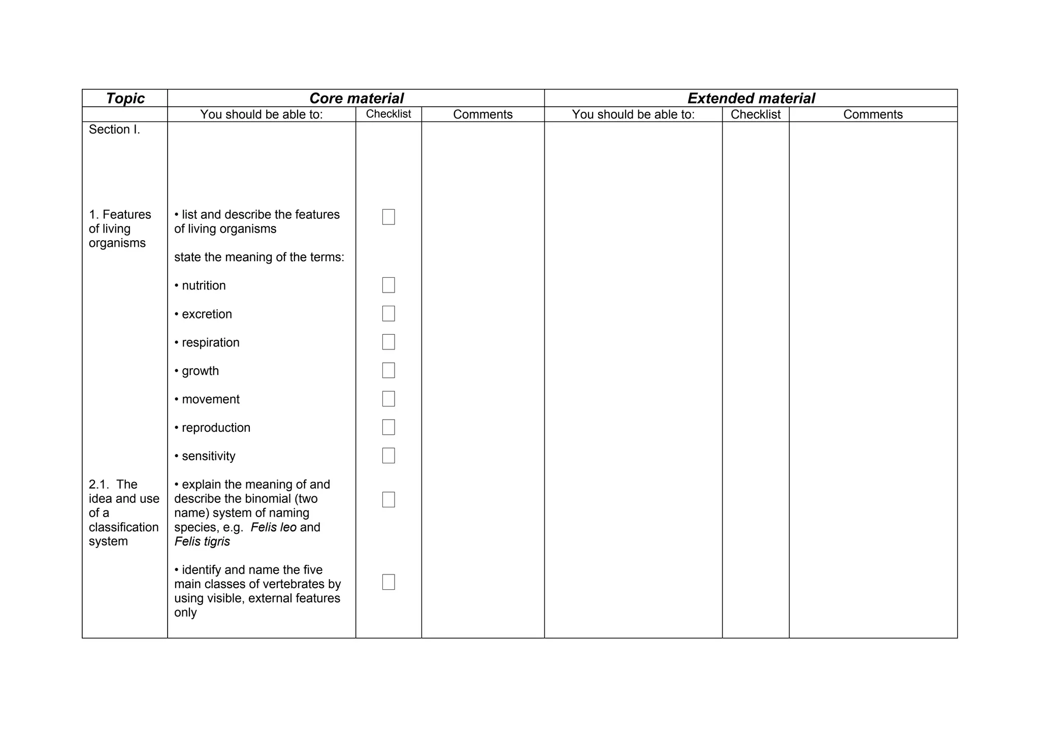 Topic                                  Core material                                        Extended material
                      You should be able to:        Checklist   Comments   You should be able to:   Checklist      Comments
Section I.




1. Features
of living
                 • list and describe the features
                 of living organisms
                                                      ‫ٱ‬
organisms
                 state the meaning of the terms:

                 • nutrition                          ‫ٱ‬
                 • excretion                          ‫ٱ‬
                 • respiration                        ‫ٱ‬
                 • growth                             ‫ٱ‬
                 • movement                           ‫ٱ‬
                 • reproduction                       ‫ٱ‬
                 • sensitivity                        ‫ٱ‬
2.1. The         • explain the meaning of and
idea and use
of a
                 describe the binomial (two
                 name) system of naming
                                                      ‫ٱ‬
classification   species, e.g. Felis leo and
system           Felis tigris

                 • identify and name the five
                 main classes of vertebrates by       ‫ٱ‬
                 using visible, external features
                 only
 
