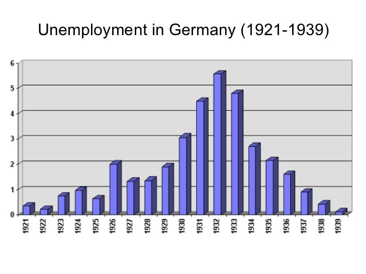 Unemployment In Germany In The 1930s