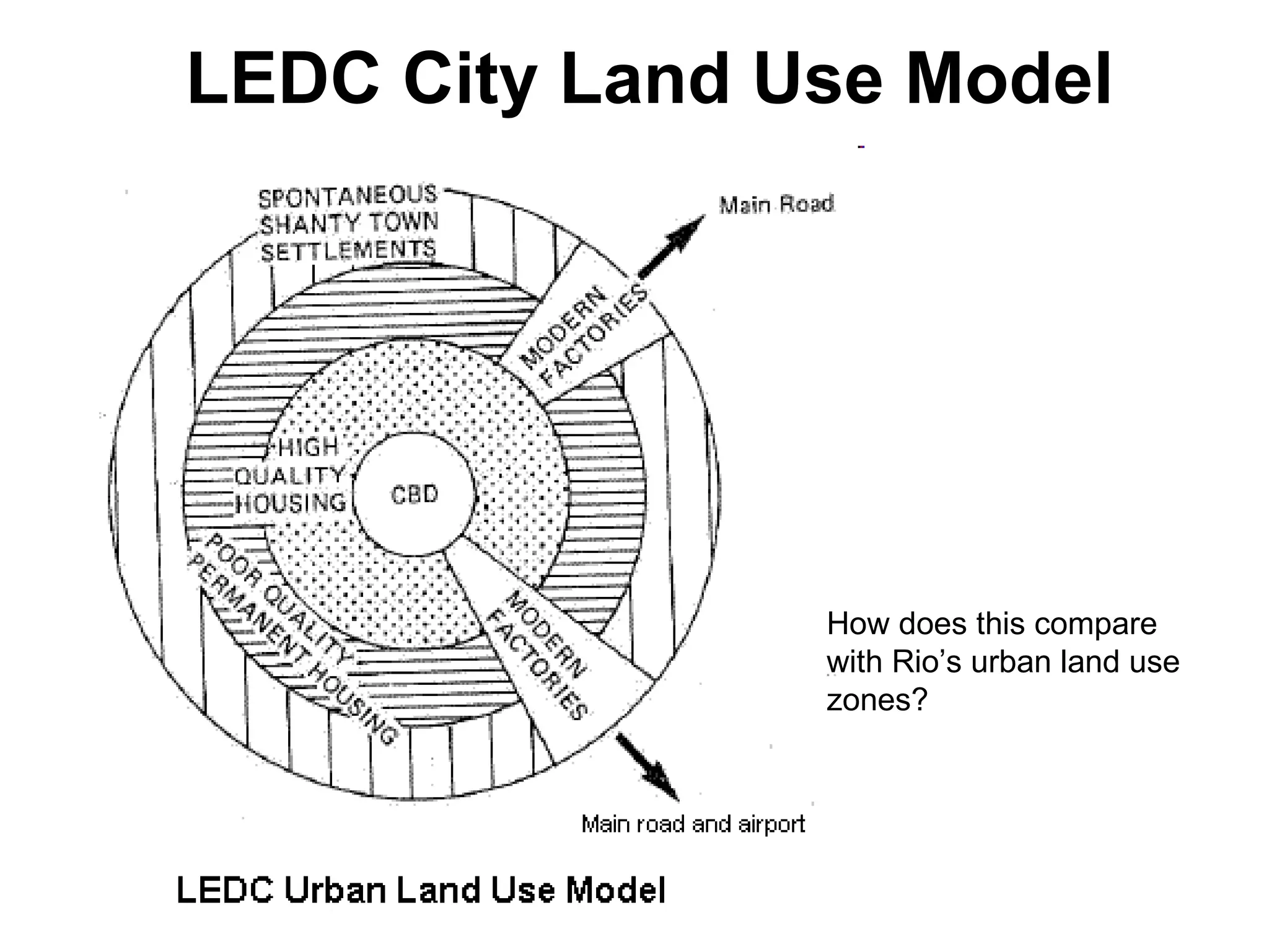 LEDC city land use model  Rio de Janeiro LEDC City Land Use Model How does this compare with Rio’s urban land use zones? 