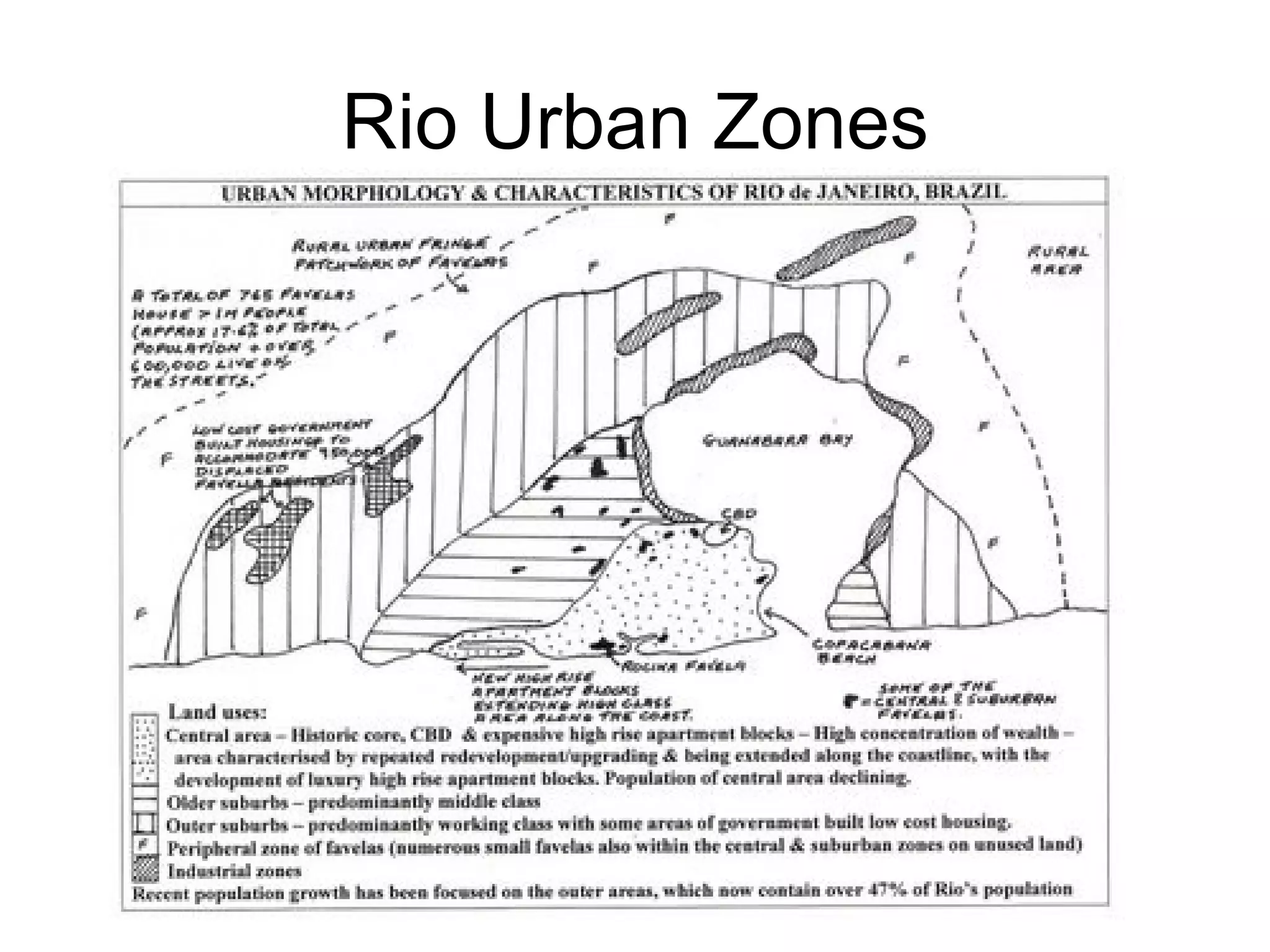 Rio Urban Zones 