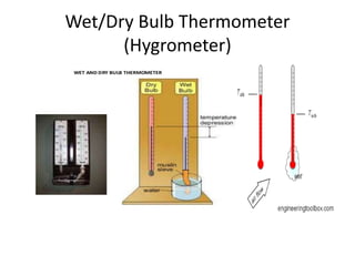 Wet/Dry Bulb Thermometer
(Hygrometer)
 