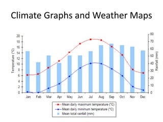 Climate Graphs and Weather Maps
 