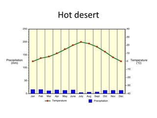 Hot desert
 