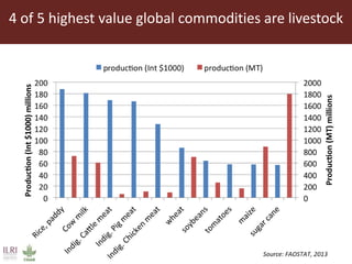Feeding the World in 2050: Trade-offs, synergies and tough choices for the livestock sector 