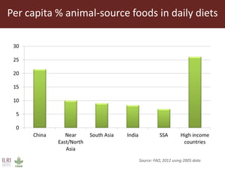 Feeding the World in 2050: Trade-offs, synergies and tough choices for the livestock sector 