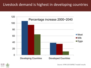 Feeding the World in 2050: Trade-offs, synergies and tough choices for the livestock sector 