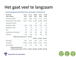 Het gaat veel te langzaam
 