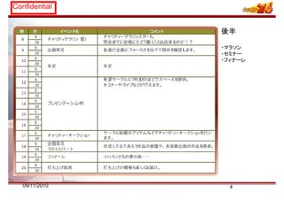 Confidential
後半
・マラソン
・セミナー
・フィナーレ
409/11/2010
 