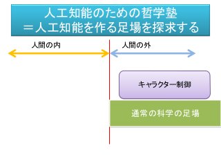 人工知能のための哲学塾
＝人工知能を作る足場を探求する
人間の外人間の内
通常の科学の足場
キャラクター制御
 