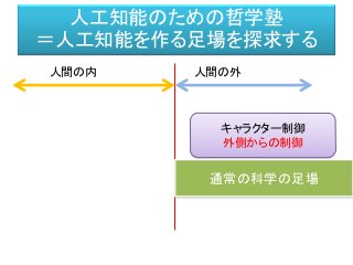 人間の外人間の内
通常の科学の足場
キャラクター制御
外側からの制御
人工知能のための哲学塾
＝人工知能を作る足場を探求する
 