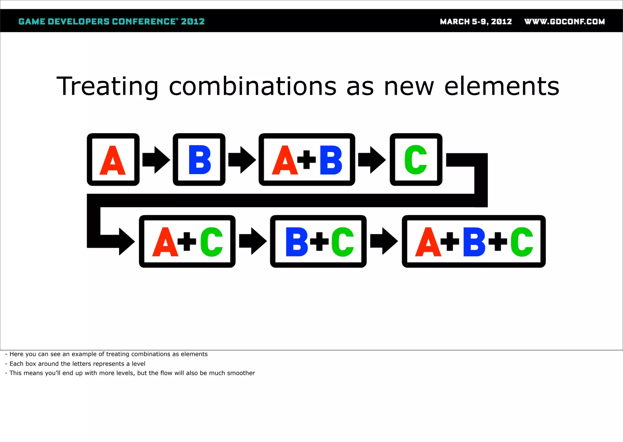 Treating combinations as new elements




- Here you can see an example of treating combinations as elements
- Each box around the letters represents a level
- This means you’ll end up with more levels, but the flow will also be much smoother
 