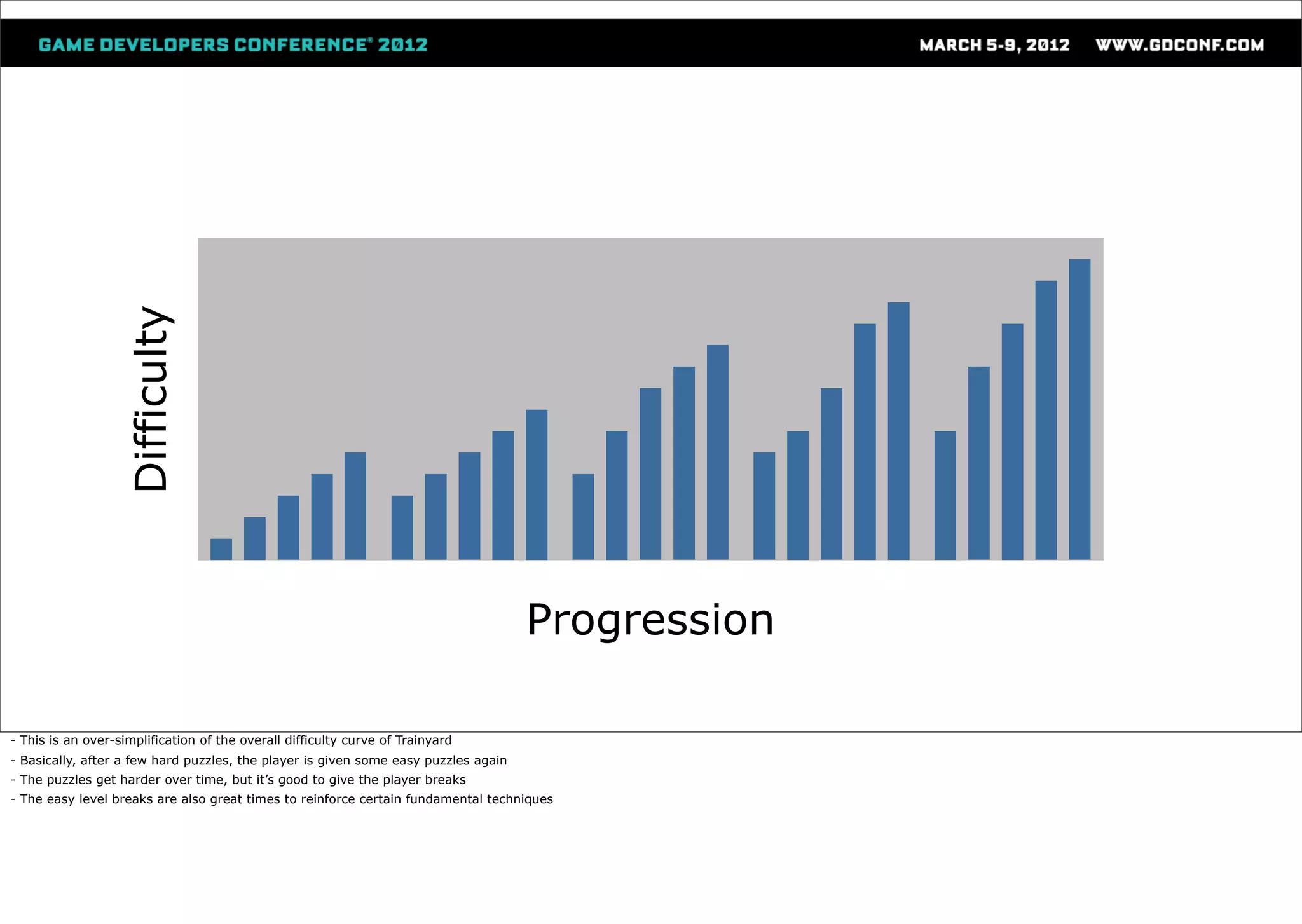 Difficulty




                                                                                     Progression

- This is an over-simplification of the overall difficulty curve of Trainyard
- Basically, after a few hard puzzles, the player is given some easy puzzles again
- The puzzles get harder over time, but it’s good to give the player breaks
- The easy level breaks are also great times to reinforce certain fundamental techniques
 