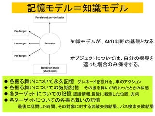 記憶モデル＝知識モデル
Behavior
Persistent per-behavior
Behavior-state
(short-term)
Per-target
Per-target
Per-target
 各振る舞いについて永久記憶 グレネードを投げる、車のアクション
 各振る舞いについての短期記憶 その振る舞いが終わったときの状態
 各ターゲット についての記憶 認識情報,最後に観測した位置, 方向
 各ターゲットについての各振る舞いの記憶
最後に乱闘した時間、その対象に対する索敵失敗結果、パス検索失敗結果
知識モデルが、ＡＩの判断の基礎となる
オブジェクトについては、自分の視界を
遮った場合のみ保持する。
 