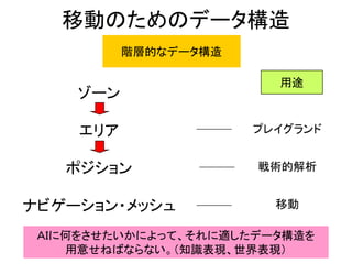 移動のためのデータ構造
階層的なデータ構造
ゾーン
エリア
ポジション
ナビゲーション・メッシュ
プレイグランド
戦術的解析
移動
用途
ＡＩに何をさせたいかによって、それに適したデータ構造を
用意せねばならない。（知識表現、世界表現）
 