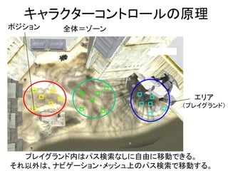 キャラクターコントロールの原理
エリア
（プレイグランド）
全体＝ゾーンポジション
プレイグランド内はパス検索なしに自由に移動できる。
それ以外は、ナビゲーション・メッシュ上のパス検索で移動する。
 