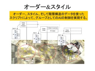 オーダー&スタイル
Order
Initial
If killed X enemies
If X dead
Order
fallback
Style A
Style C
Order
push
forward
Style B
オーダー、スタイル、そして階層構造のデータを使った
スクリプトによって、グループとしてのＡＩの制御を実現する。
 